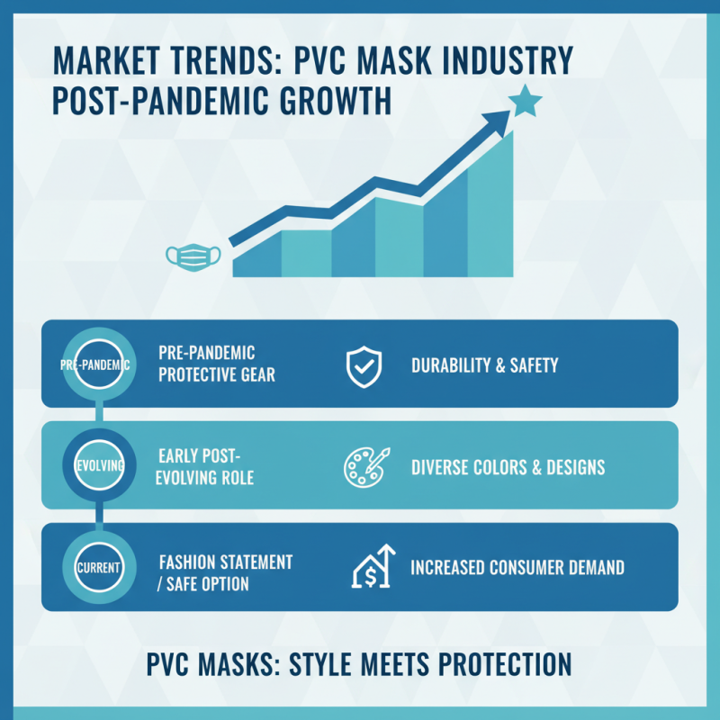 Top 10 PVC Masks for Safe and Stylish Protection Today?