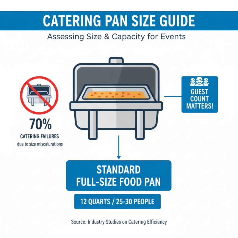 How to Choose the Best Buffet Food Pan for Your Catering Needs?