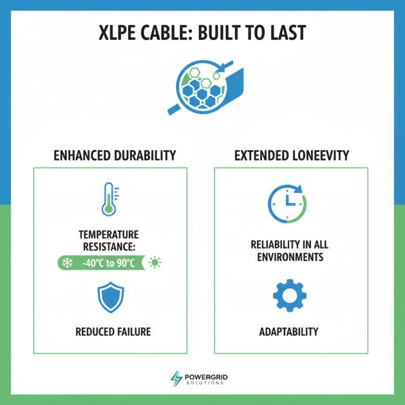 What are the Benefits of Using XLPE Cable in Your Projects?