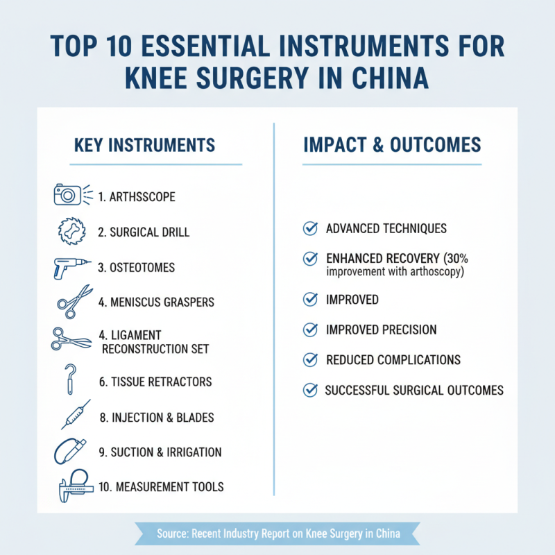 Top 10 Knee Surgery Instruments Used in China for Optimal Results?