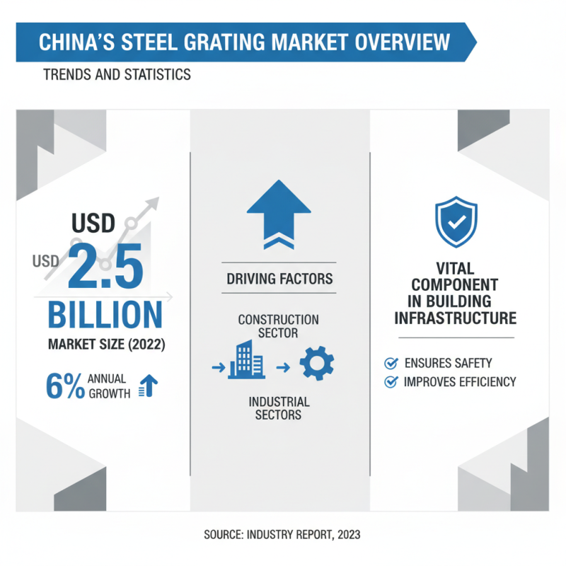 China Best Composite Steel Grating for Global Buyers?