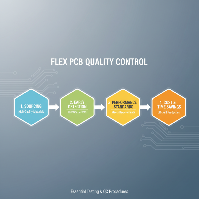 Essential Tips for Sourcing High Quality Flex PCB Boards?