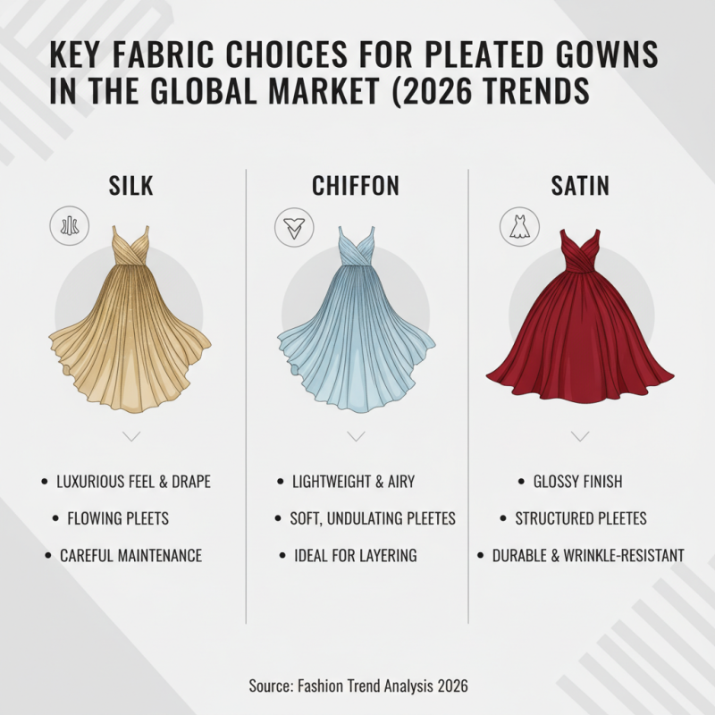 Top 10 Pleated Formal Gowns for Global Buyers in 2026?