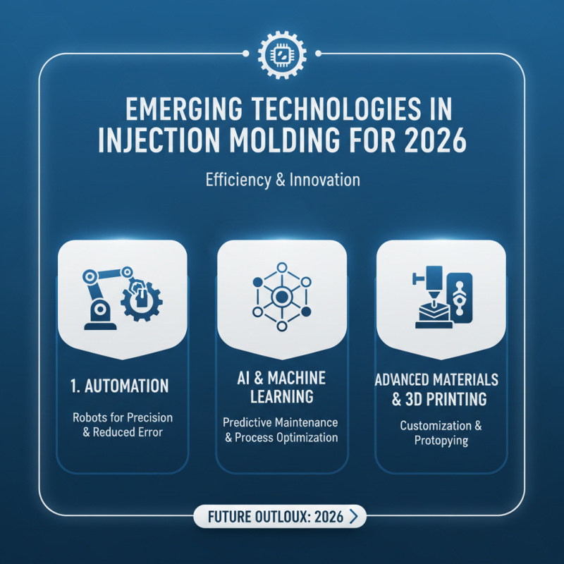2026 Top Injection Molding Process Trends for Global Buyers?