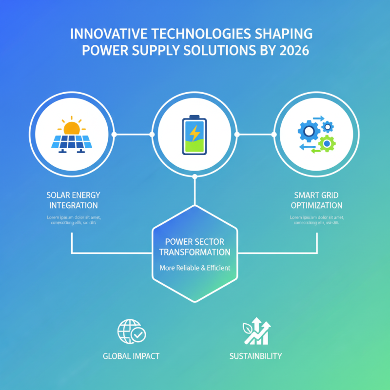 Top 10 Power Supply Solutions for Global Buyers 2026?
