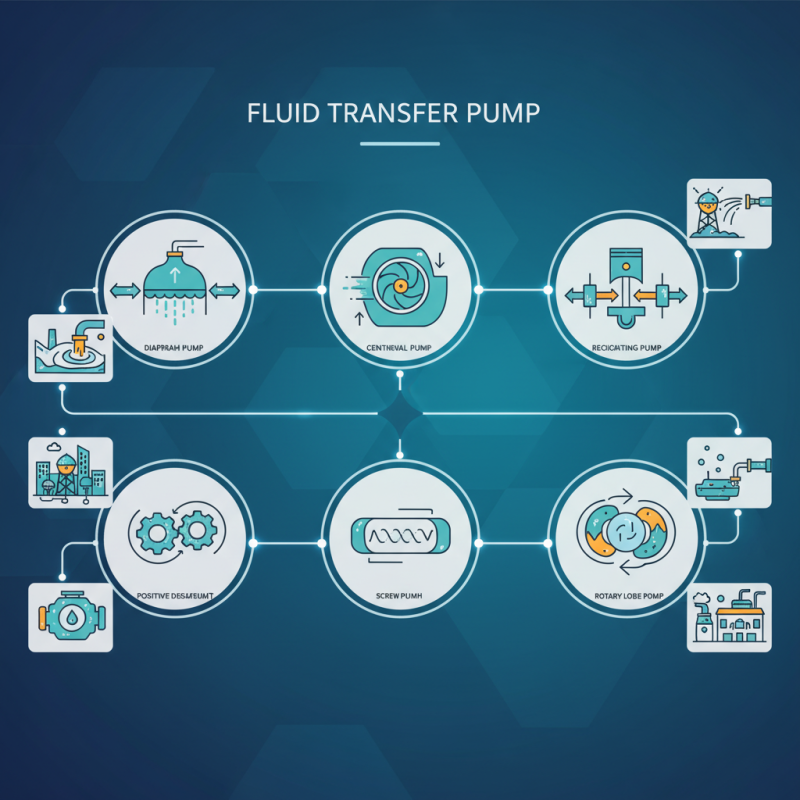2026 Top Suction Pump Types and Their Applications?
