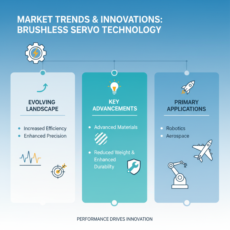 2026 Best Brushless Servo Solutions for Global Buyers?