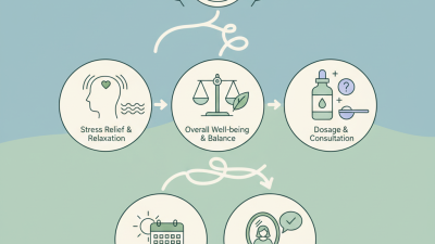 How to Use Martha Stewart CBD Oil for Wellness Benefits?
