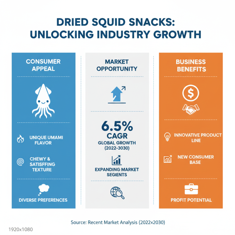 Why Choose Dried Squid Snack for Your Business Needs?