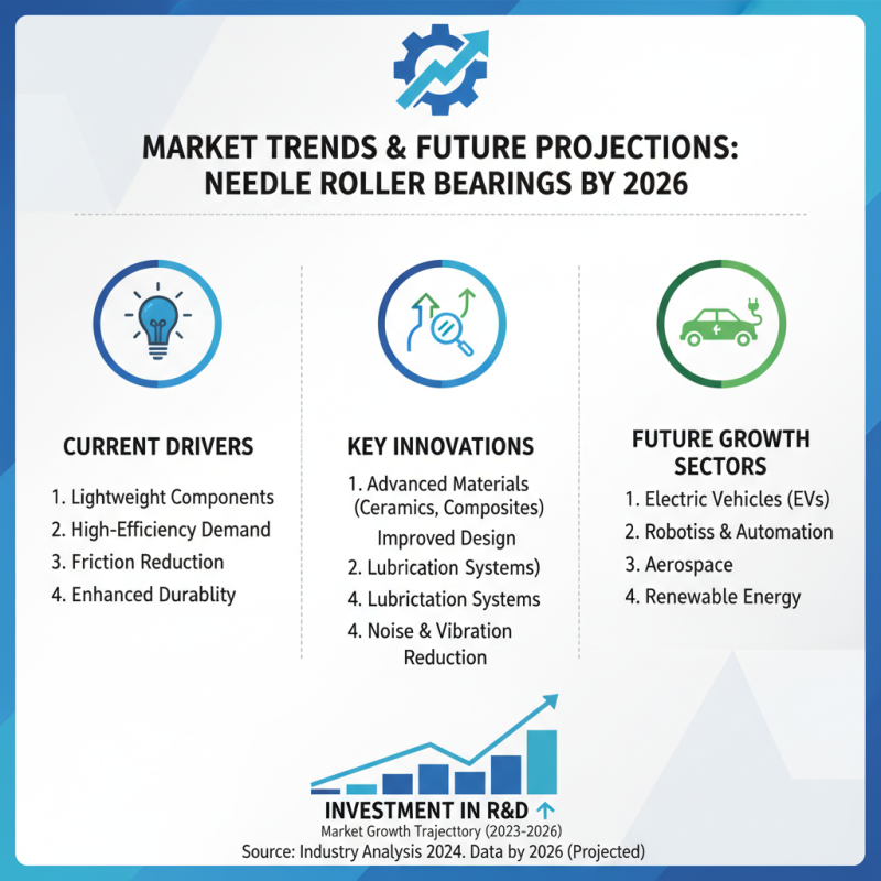 2026 Top Needle Roller Types for Enhanced Performance and Efficiency?
