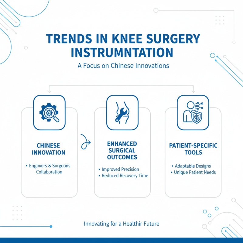 Top 10 Knee Surgery Instruments Used in China for Optimal Results?
