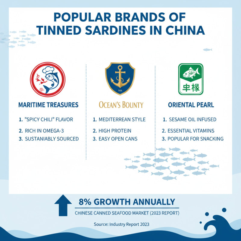 China Best Tinned Sardines for Your Culinary Delights?