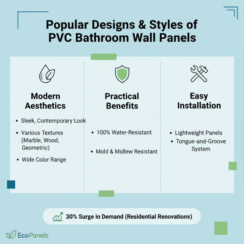 Best PVC Bathroom Wall Panels for Modern Homes?