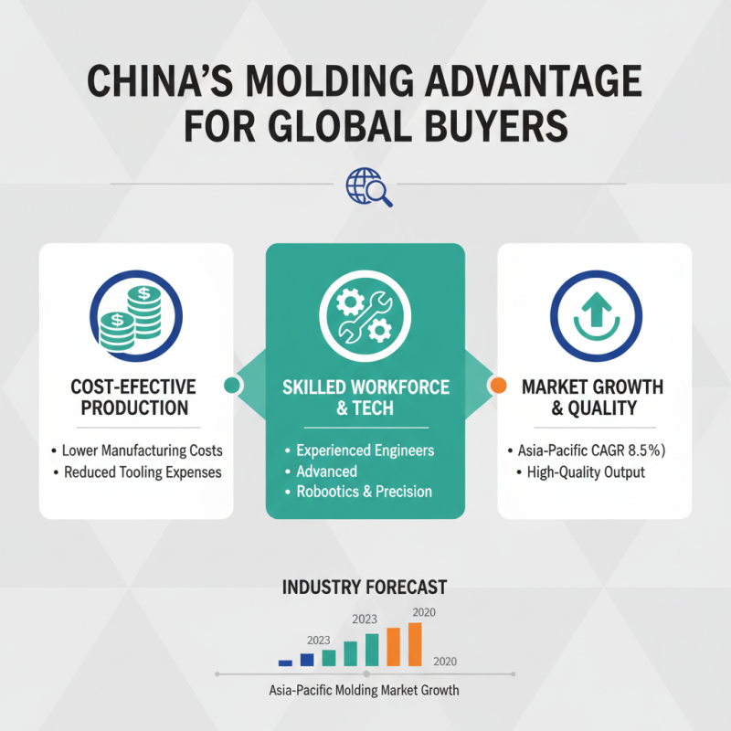 Top Molding Services in China for Global Buyers Seeking Quality?