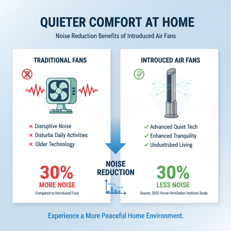 Top 10 Benefits of Using Introduced Air Fans for Your Home?