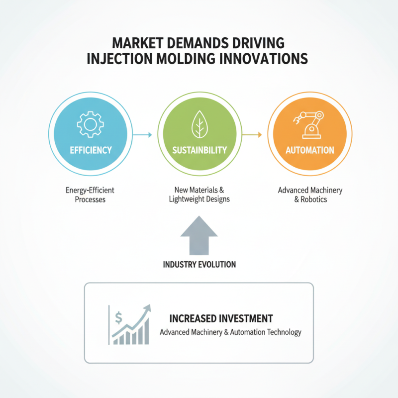 2026 Top Injection Molding Process Trends for Global Buyers?