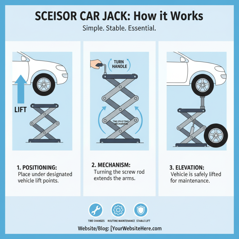 What is a Scissor Car Jack and How Does It Work?