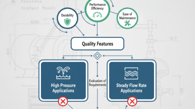 China Best Priming Pump Quality Features and Applications Guide?