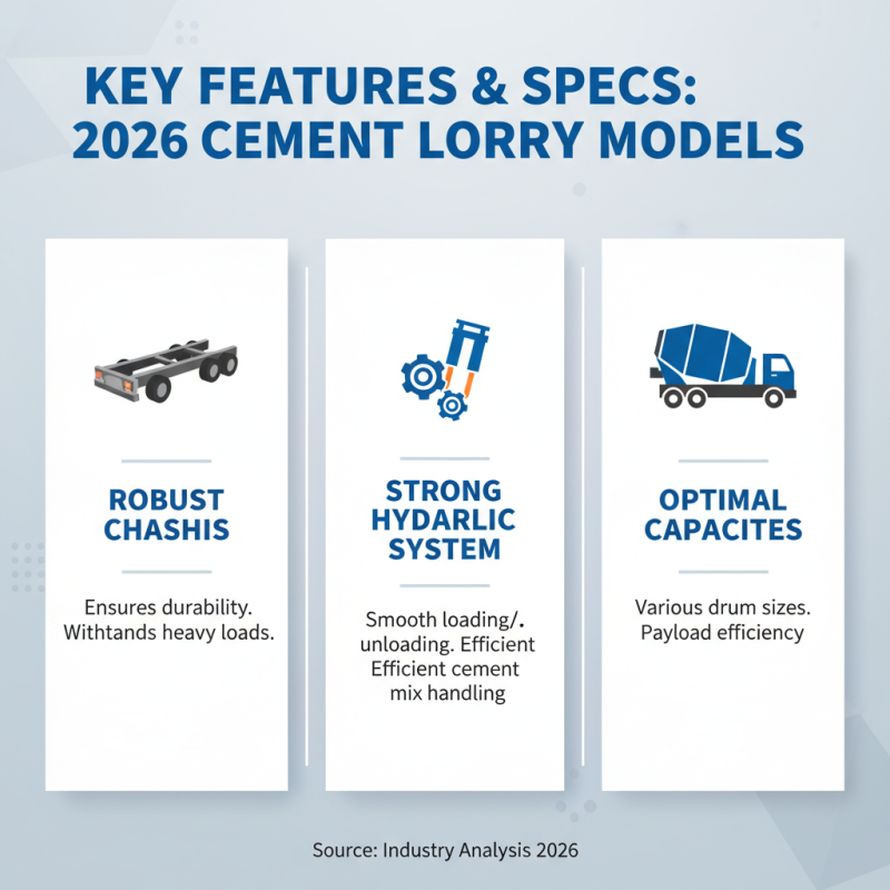 2026 Best Cement Lorry Models for Global Buyers?
