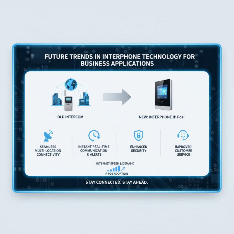 2026 How to Choose Interphone IP Poe for Your Business Needs?