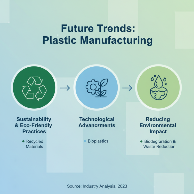 What is Plastic Manufacturing and Its Benefits for Buyers?