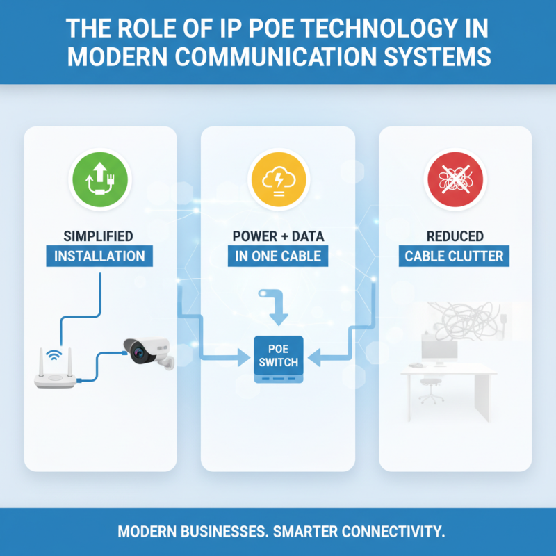 2026 How to Choose Interphone IP Poe for Your Business Needs?