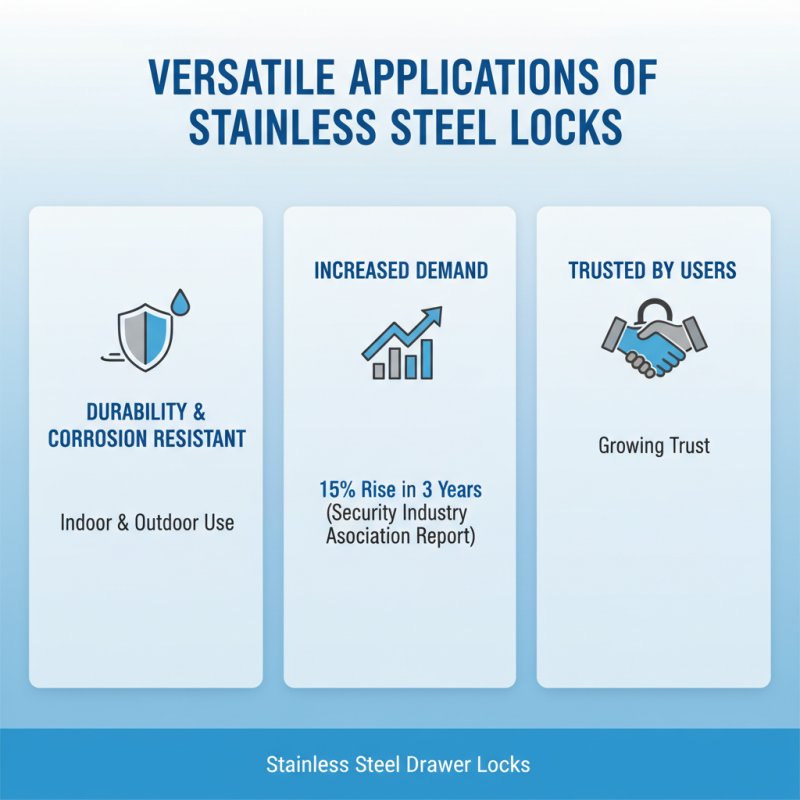 Top Reasons to Choose Stainless Steel Drawer Lock for Your Security Needs?