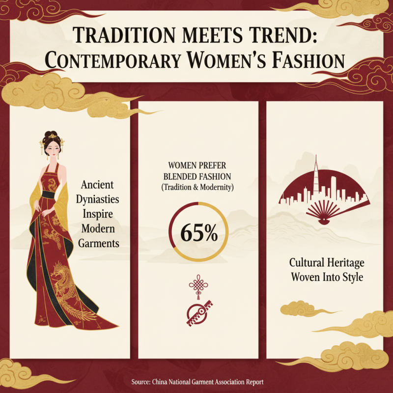China Top Womens Clothing Trends and Styles for Modern Fashion?