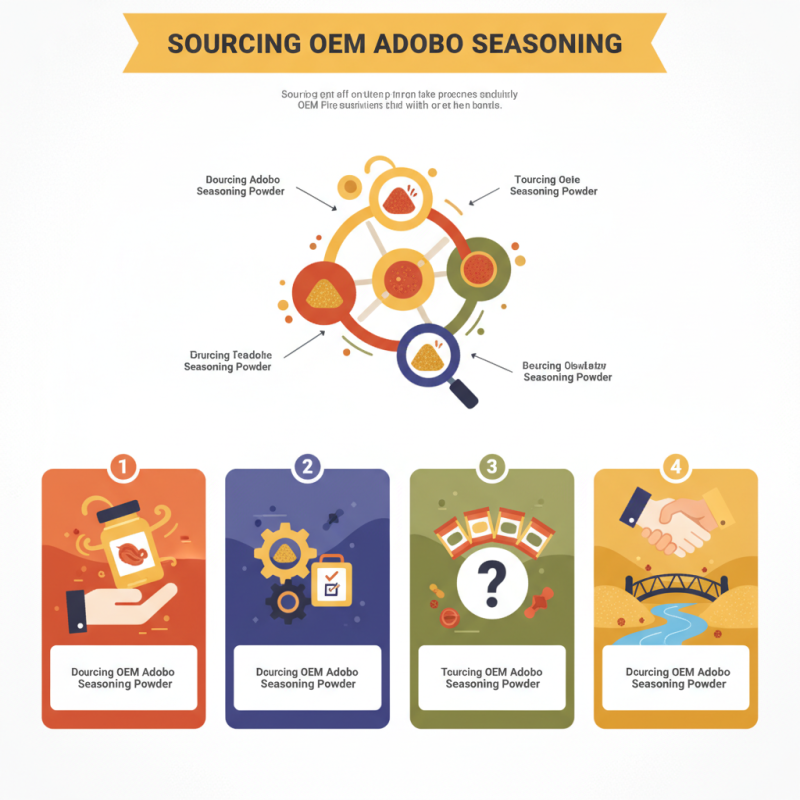 2026 How to Source OEM Adobo Seasoning Powder Effectively?
