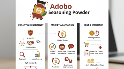 2026 How to Source OEM Adobo Seasoning Powder Efficiently?
