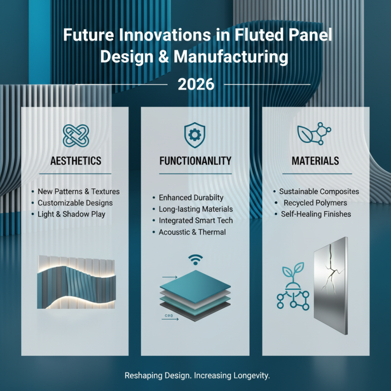 Best Fluted Panel Options for Global Buyers in 2026?