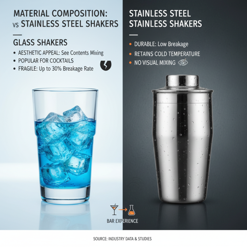 Top China Best Glass Drink Shaker for Your Bar Needs?