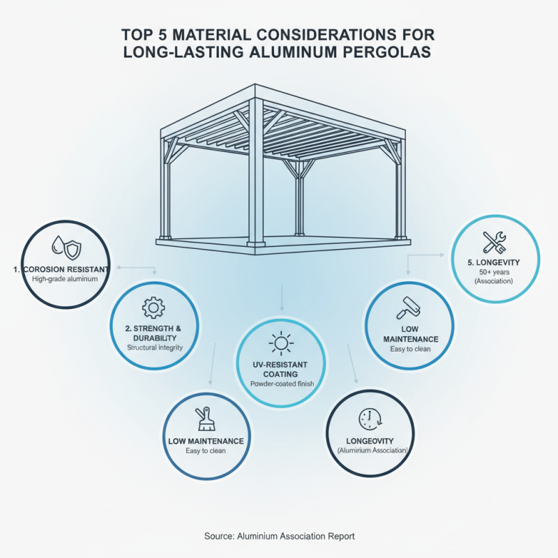 2026 Best Modern Aluminum Pergola Ideas for Your Home?