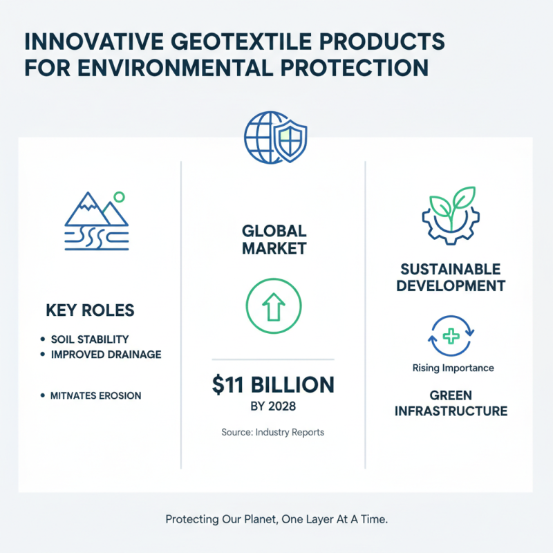 Top 10 Geotex Textiles for Global Buyers to Consider?