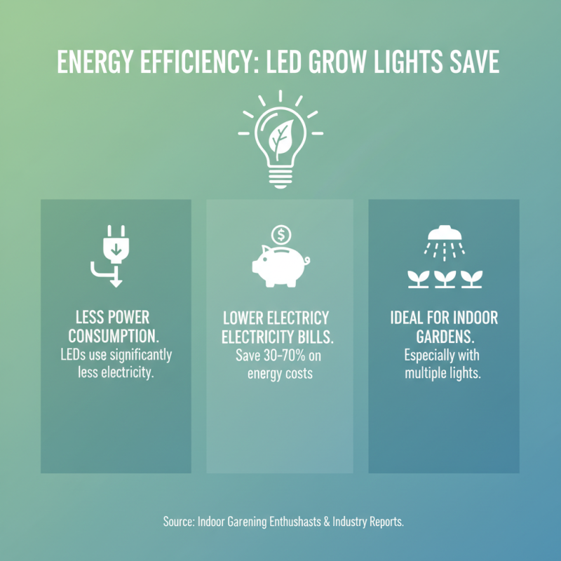 Top 10 Benefits of Using LED Grow Lights for Indoor Plants?