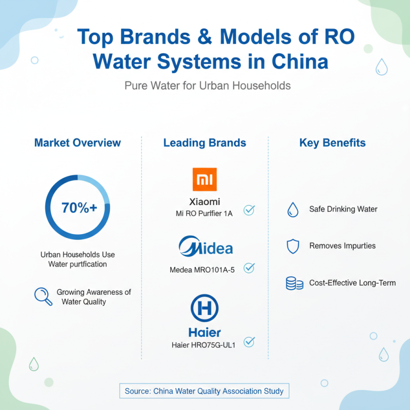 China Best Commercial Ro Water System for Pure and Safe Drinking Water?