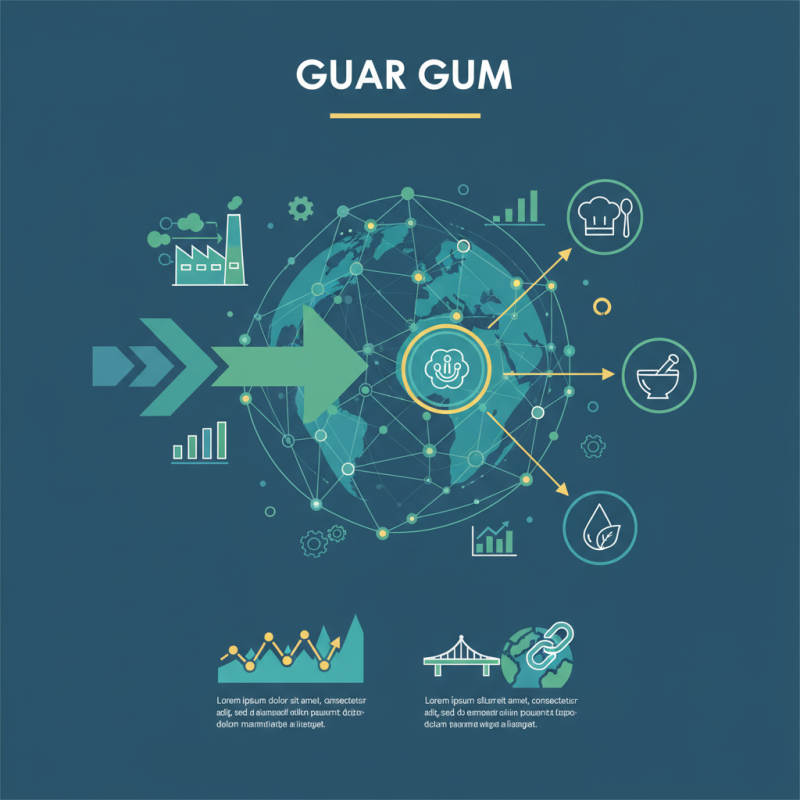 Why are Guar Gum Importers Essential for Global Trade?