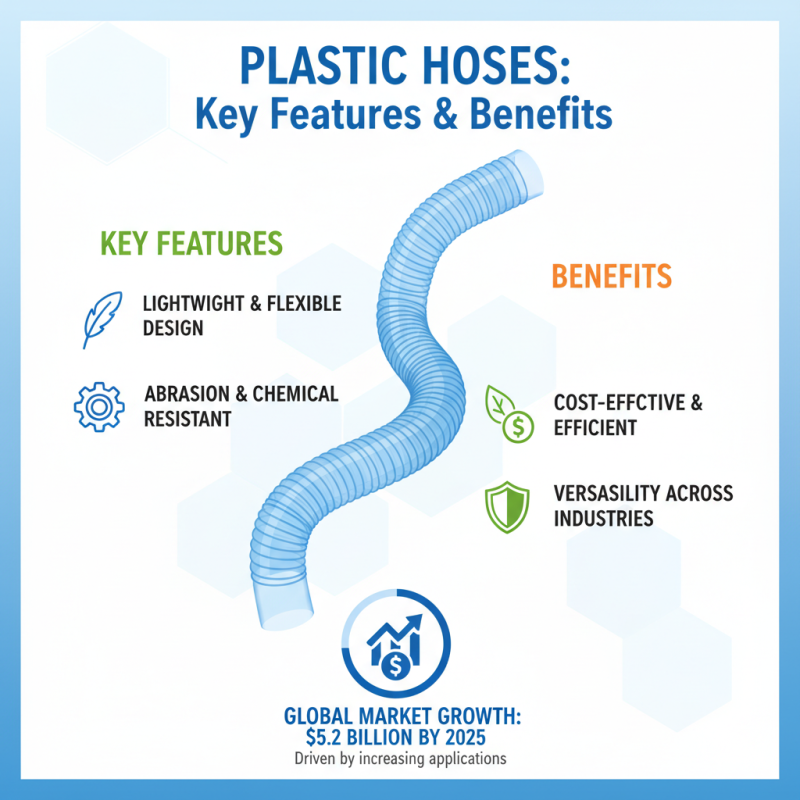 What is a Plastic Hose and How to Choose One?