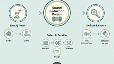 How to Choose the Best Sound Reducing Panels for Your Needs?
