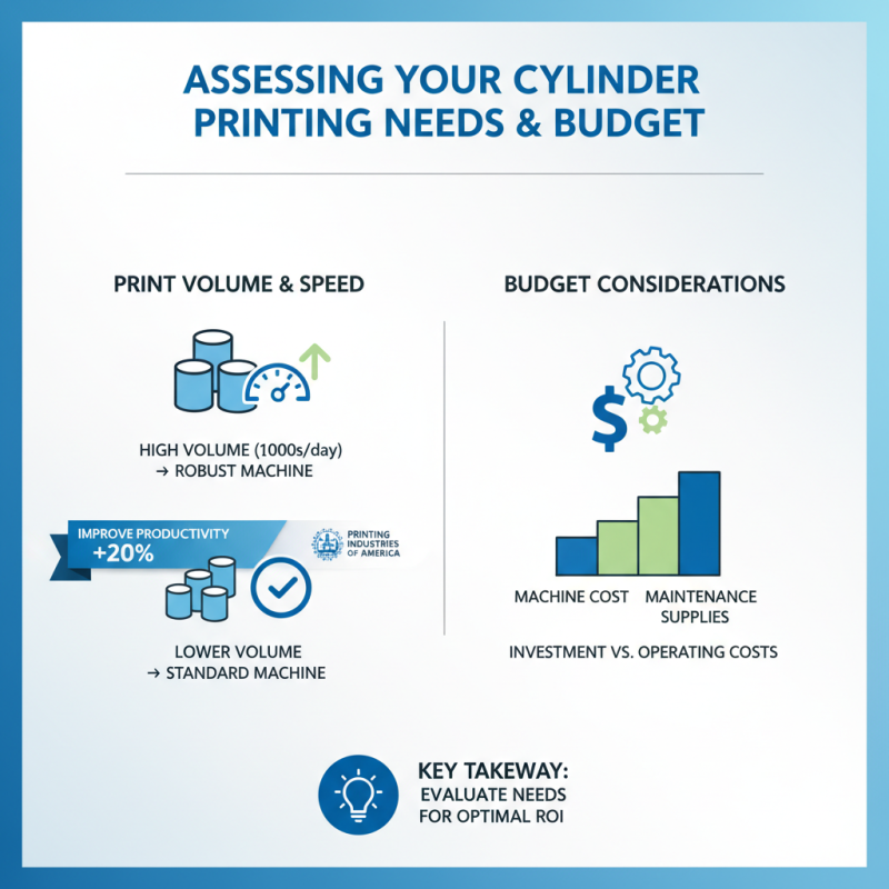 How to Choose the Best Cylinder Printer for Your Printing Needs?