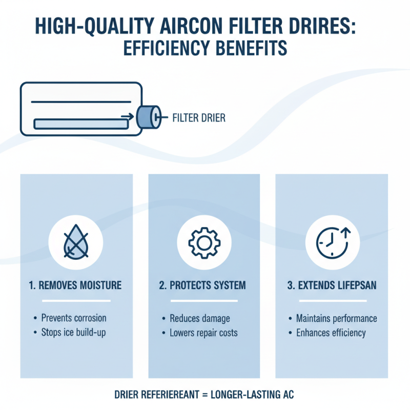 Top Quality Aircon Filter Drier for Global Buyers?