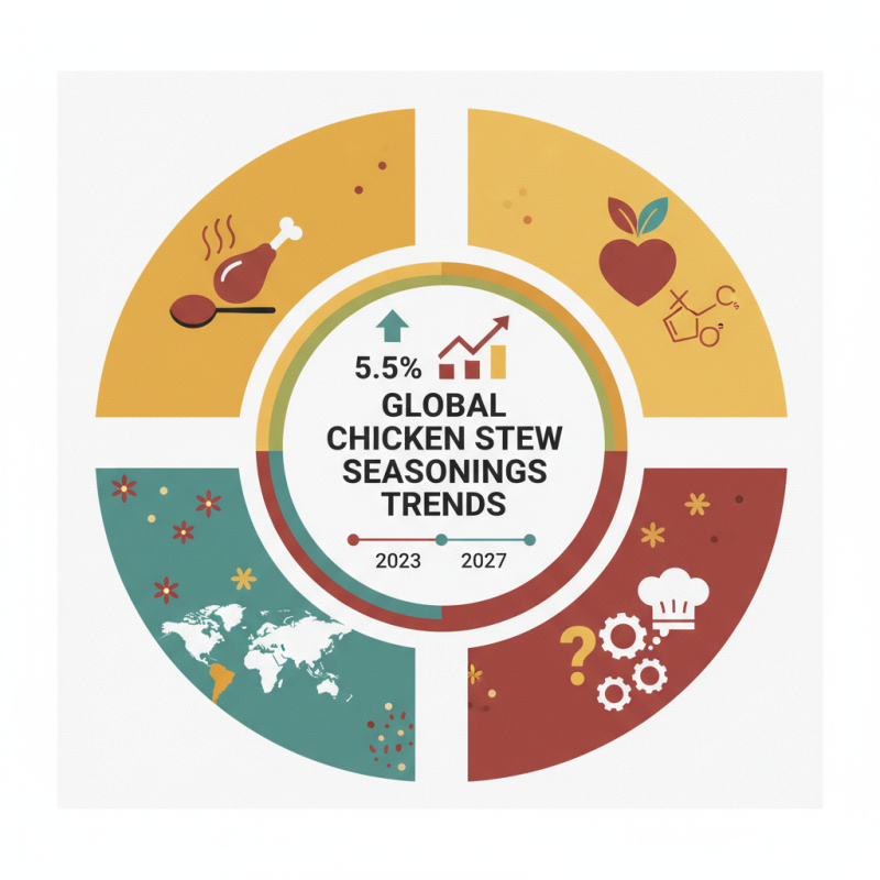 Top 10 Chicken Stew Seasonings for Global Buyers Guide