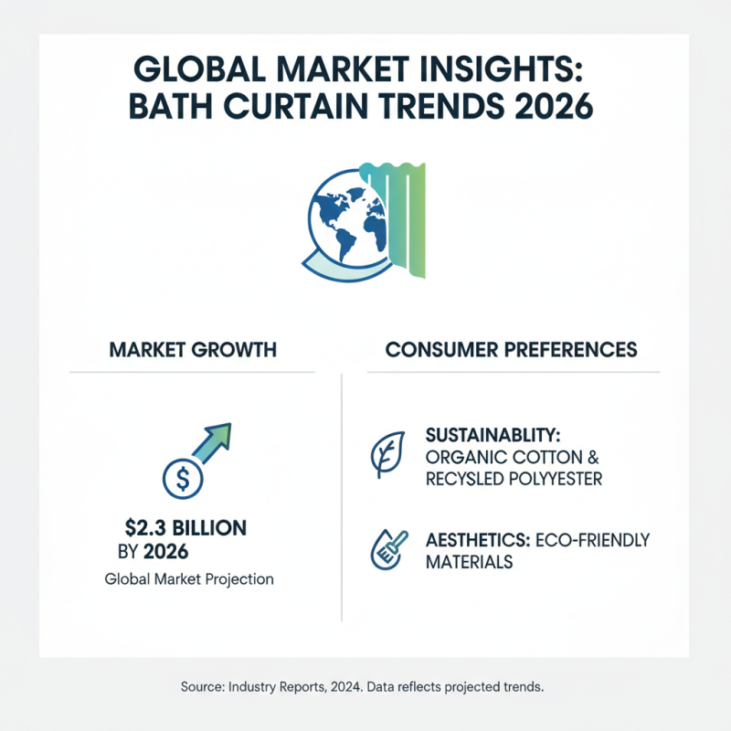Top 2026 Bath Curtain Trends for Global Buyers?