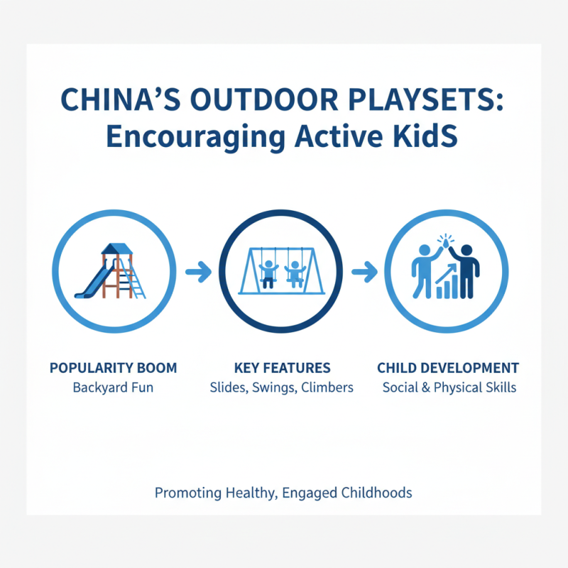 Discover the Top Slide Outdoor Playset for Kids in China