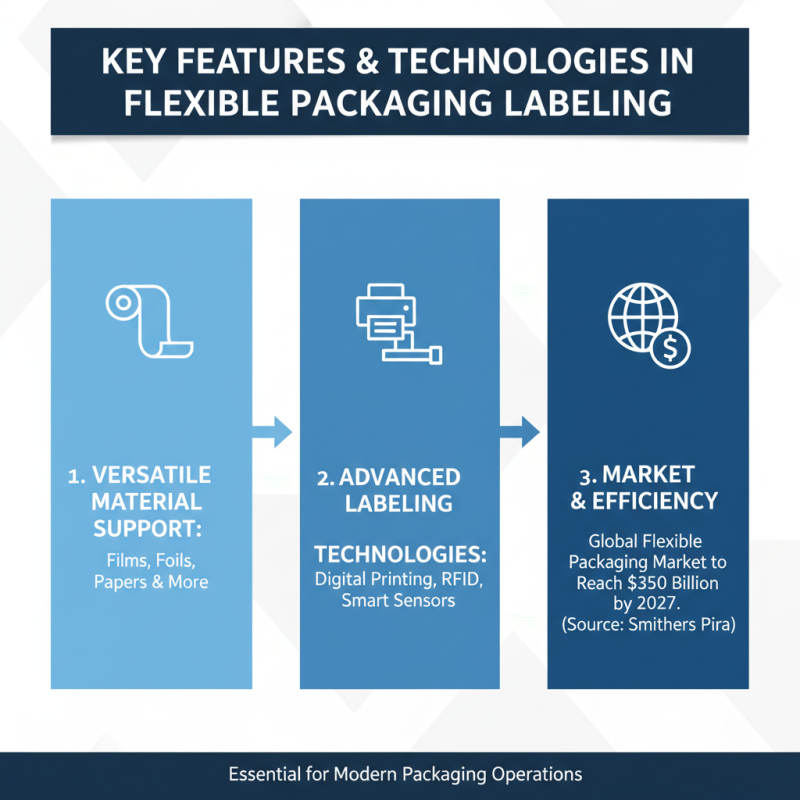 Top 10 Flexible Packaging Labeling Equipment for Global Buyers?
