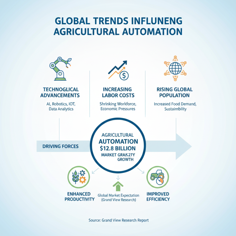 China Top Agriculture Automation Solutions for Global Buyers?