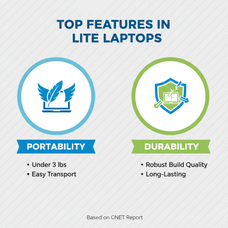 China Top 10 Liten Dator Brands for Technology Enthusiasts?