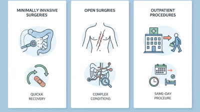 What are the Types of Surgical Procedures That You Should Know?