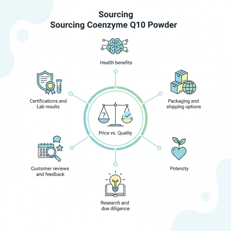 10 Essential Tips for Sourcing Wholesale Coenzyme Q10 Powder?