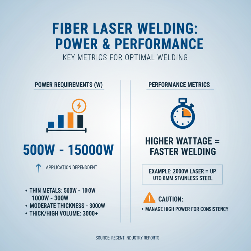 2026 How to Choose the Best Fiber Laser Welding Machine?